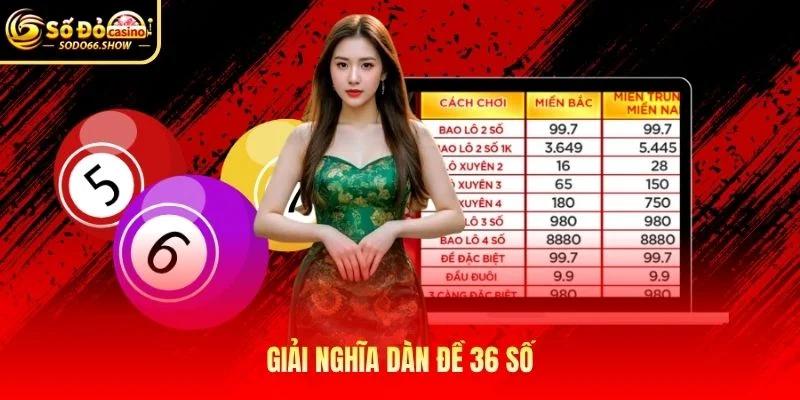 Giải nghĩa dàn đề 36 số Giải nghĩa dàn đề 36 số